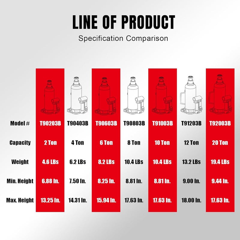 BIG RED T90403B-1 Torin Hydraulic Welded Bottle Jack, 4 Ton (8,000 lb) Capacity, Red - Image 5
